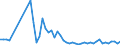 Flow: Exports / Measure: Values / Partner Country: World / Reporting Country: Australia