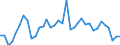 Flow: Exports / Measure: Values / Partner Country: World / Reporting Country: Austria