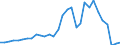Flow: Exports / Measure: Values / Partner Country: World / Reporting Country: Belgium