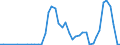 Flow: Exports / Measure: Values / Partner Country: World / Reporting Country: Chile
