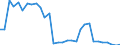 Flow: Exports / Measure: Values / Partner Country: World / Reporting Country: Czech Rep.