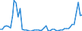 Flow: Exports / Measure: Values / Partner Country: World / Reporting Country: Austria