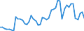Flow: Exports / Measure: Values / Partner Country: World / Reporting Country: Canada