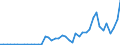 Flow: Exports / Measure: Values / Partner Country: World / Reporting Country: Chile