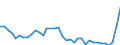 Flow: Exports / Measure: Values / Partner Country: World / Reporting Country: Austria