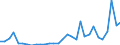 Flow: Exports / Measure: Values / Partner Country: World / Reporting Country: Belgium