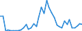 Flow: Exports / Measure: Values / Partner Country: World / Reporting Country: Canada