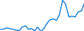 Flow: Exports / Measure: Values / Partner Country: World / Reporting Country: Czech Rep.