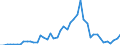 Flow: Exports / Measure: Values / Partner Country: World / Reporting Country: Chile