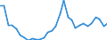 Flow: Exports / Measure: Values / Partner Country: World / Reporting Country: Czech Rep.