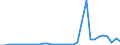 Flow: Exports / Measure: Values / Partner Country: World / Reporting Country: Austria