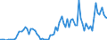 Flow: Exports / Measure: Values / Partner Country: World / Reporting Country: Australia