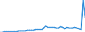 Flow: Exports / Measure: Values / Partner Country: World / Reporting Country: Austria