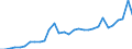 Flow: Exports / Measure: Values / Partner Country: World / Reporting Country: Belgium