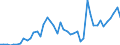 Flow: Exports / Measure: Values / Partner Country: World / Reporting Country: Chile
