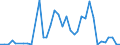 Flow: Exports / Measure: Values / Partner Country: World / Reporting Country: Austria
