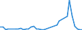 Flow: Exports / Measure: Values / Partner Country: World / Reporting Country: Chile