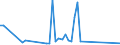 Flow: Exports / Measure: Values / Partner Country: World / Reporting Country: Finland