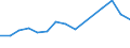 Flow: Exports / Measure: Values / Partner Country: World / Reporting Country: France incl. Monaco & overseas