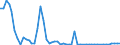 Flow: Exports / Measure: Values / Partner Country: World / Reporting Country: Italy incl. San Marino & Vatican