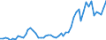Flow: Exports / Measure: Values / Partner Country: World / Reporting Country: Netherlands