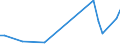 Flow: Exports / Measure: Values / Partner Country: World / Reporting Country: New Zealand
