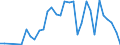 Flow: Exports / Measure: Values / Partner Country: World / Reporting Country: Poland