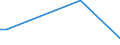 Flow: Exports / Measure: Values / Partner Country: World / Reporting Country: Slovenia
