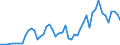 Flow: Exports / Measure: Values / Partner Country: World / Reporting Country: Spain