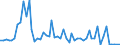 Flow: Exports / Measure: Values / Partner Country: World / Reporting Country: Switzerland incl. Liechtenstein