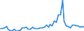 Flow: Exports / Measure: Values / Partner Country: World / Reporting Country: United Kingdom