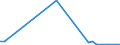 Flow: Exports / Measure: Values / Partner Country: Germany / Reporting Country: Austria