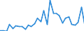 Flow: Exports / Measure: Values / Partner Country: Germany / Reporting Country: Belgium