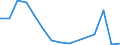 Flow: Exports / Measure: Values / Partner Country: Germany / Reporting Country: France incl. Monaco & overseas