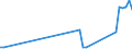 Flow: Exports / Measure: Values / Partner Country: Germany / Reporting Country: Japan