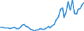 Flow: Exports / Measure: Values / Partner Country: Germany / Reporting Country: Netherlands
