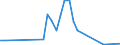 Flow: Exports / Measure: Values / Partner Country: Germany / Reporting Country: Poland