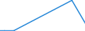 Flow: Exports / Measure: Values / Partner Country: Germany / Reporting Country: Spain