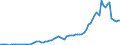 Flow: Exports / Measure: Values / Partner Country: World / Reporting Country: Finland