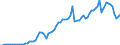 Flow: Exports / Measure: Values / Partner Country: World / Reporting Country: France incl. Monaco & overseas
