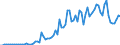 Flow: Exports / Measure: Values / Partner Country: World / Reporting Country: Greece