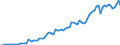 Flow: Exports / Measure: Values / Partner Country: World / Reporting Country: Italy incl. San Marino & Vatican