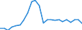 Flow: Exports / Measure: Values / Partner Country: World / Reporting Country: Luxembourg