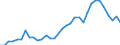 Flow: Exports / Measure: Values / Partner Country: World / Reporting Country: Mexico