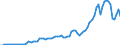 Flow: Exports / Measure: Values / Partner Country: World / Reporting Country: Netherlands