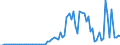 Flow: Exports / Measure: Values / Partner Country: World / Reporting Country: New Zealand