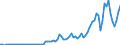 Flow: Exports / Measure: Values / Partner Country: World / Reporting Country: Portugal