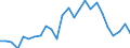 Flow: Exports / Measure: Values / Partner Country: World / Reporting Country: Slovakia