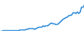 Flow: Exports / Measure: Values / Partner Country: World / Reporting Country: Switzerland incl. Liechtenstein