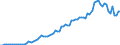 Flow: Exports / Measure: Values / Partner Country: World / Reporting Country: United Kingdom